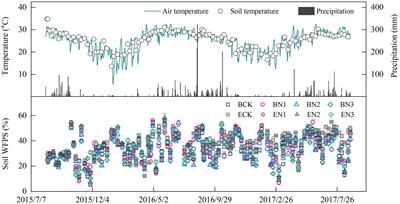 Non-native Brachiaria humidicola with biological nitrification inhibition capacity stimulates in situ grassland N2O emissions